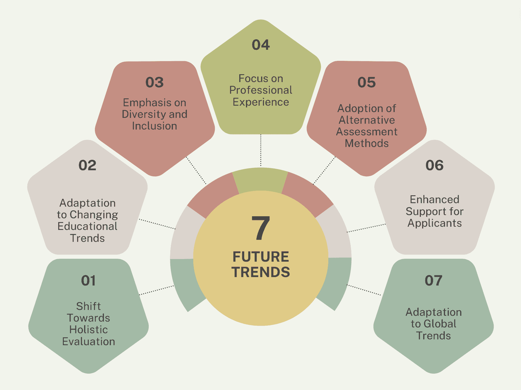 sauder school of business mba gmat score
